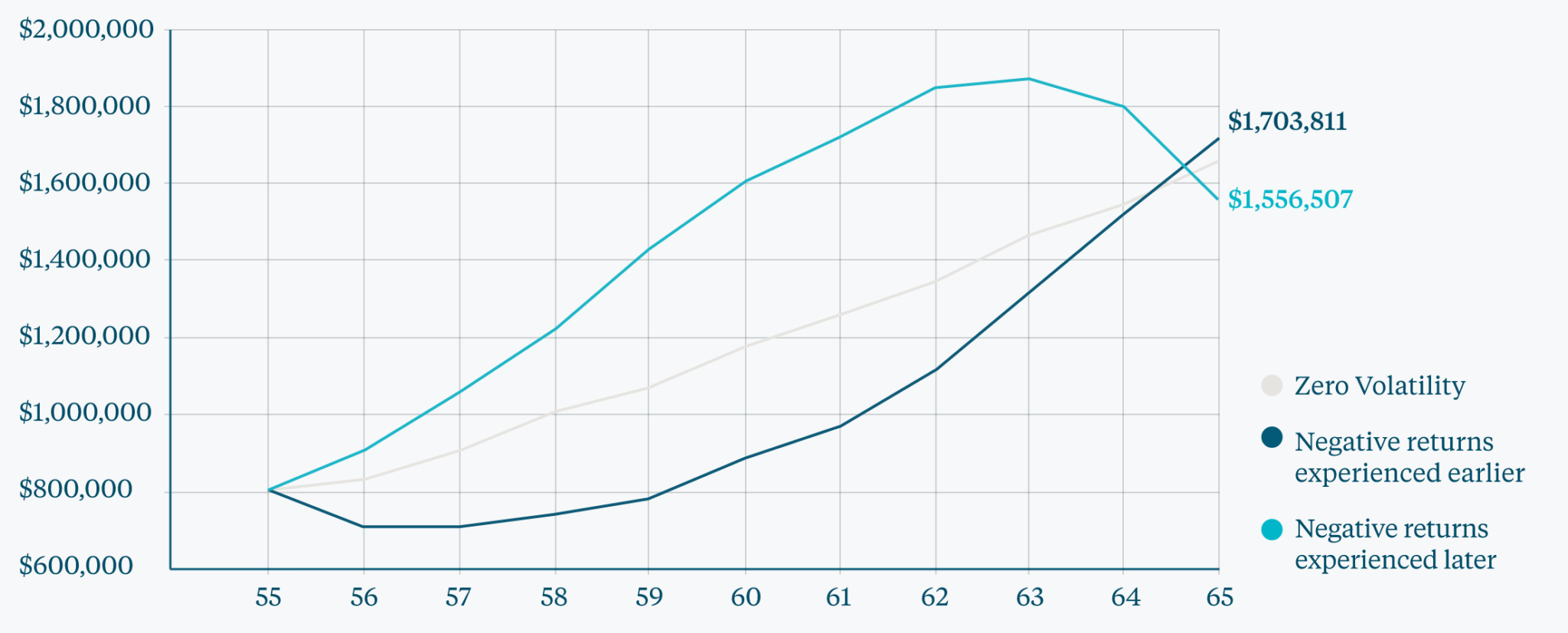 Sequencing Risk Atrium